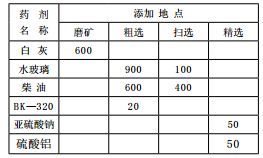 鉬礦石的選礦工藝改進(jìn)實(shí)踐