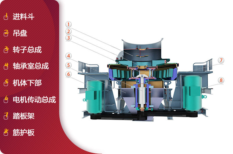 HVI沖擊式制砂、整形機結(jié)構(gòu)簡圖