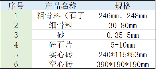 渣土再生利用骨料粒度范圍表