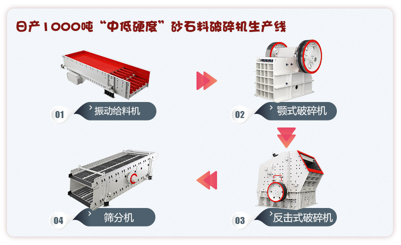 日產(chǎn)1000噸中低硬度物料砂石料破碎機設備