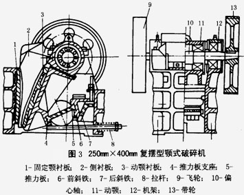 復擺型顎式破碎機結(jié)構(gòu)