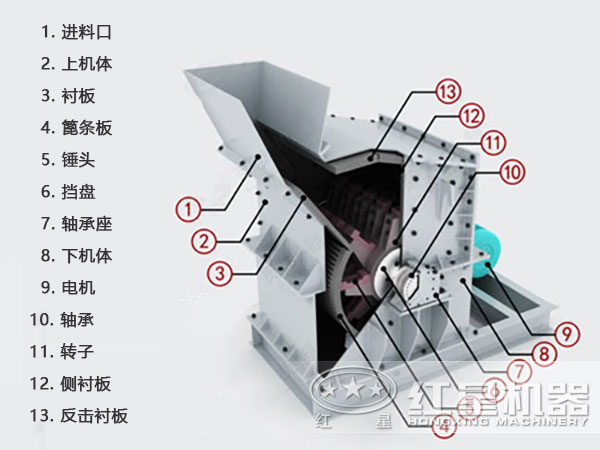 節(jié)能環(huán)保細碎機結(jié)構(gòu)圖